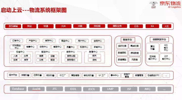 技术沙龙 | 云时代下的架构演进—企业云及云原生技术落地实践