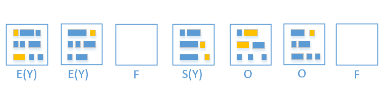 G1GC 概念与性能调优