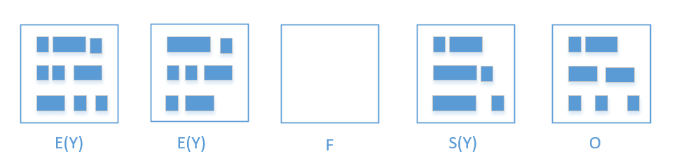 G1GC 概念与性能调优