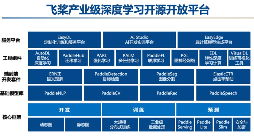 CCF 2019颁奖大会举行，飞桨总架构师于佃海获“杰出工程师奖”