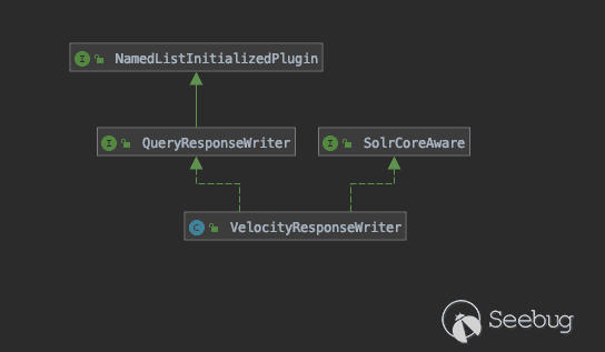 Apache Solr Velocity 模板注入漏洞深度分析