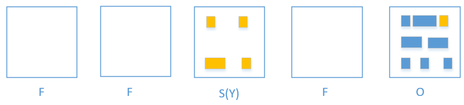 G1GC 概念与性能调优