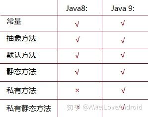 Java9到Java13各版本新特性代码全部详解(全网独家原创)