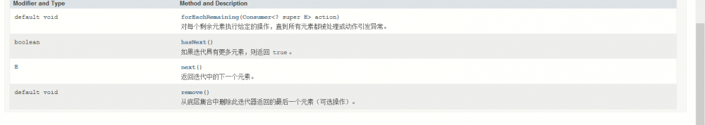 谈谈Java的Collection接口