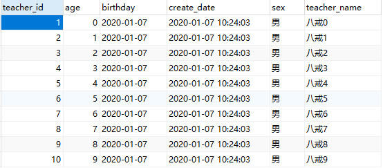 【JPA专题】05.JPA的基本操作CRUD