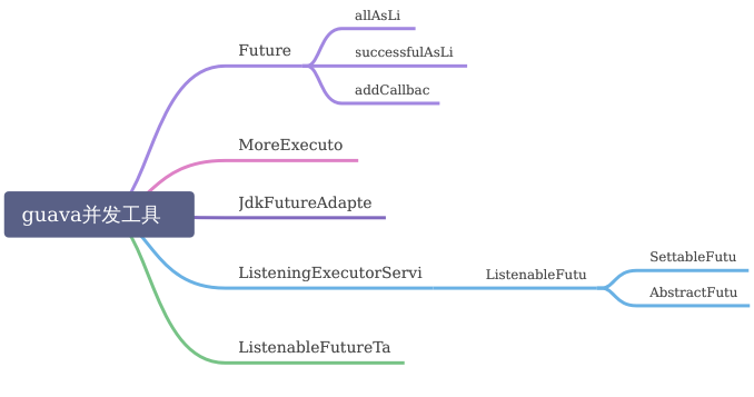 0318 guava并发工具
