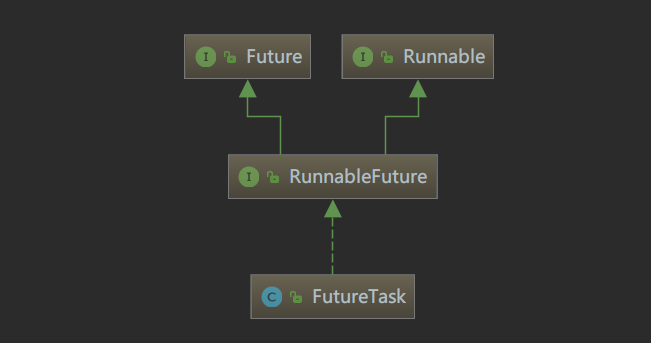 Java 并发编程基础 ① - 线程