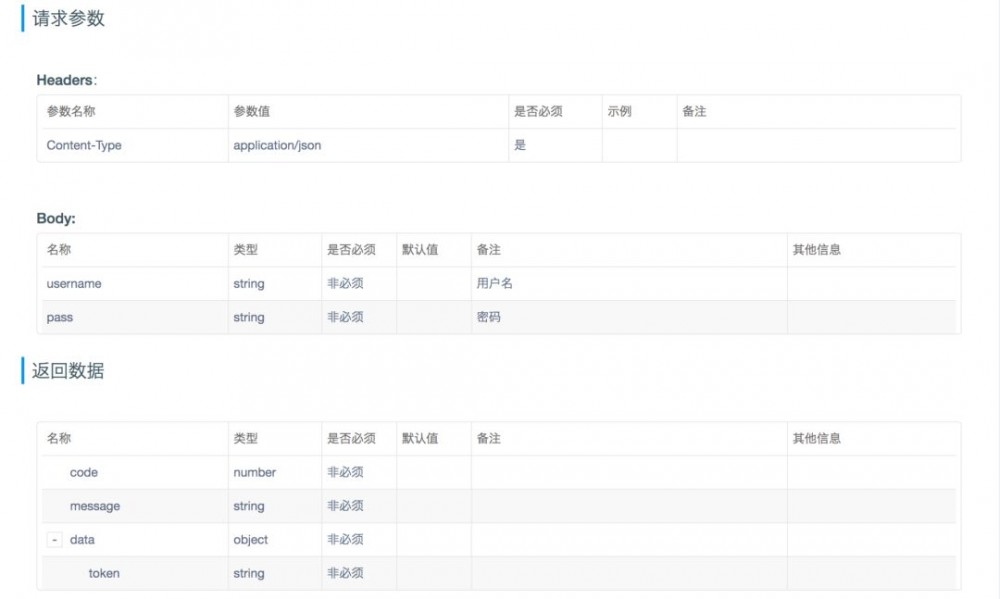 为我开发的API添加华丽的外衣