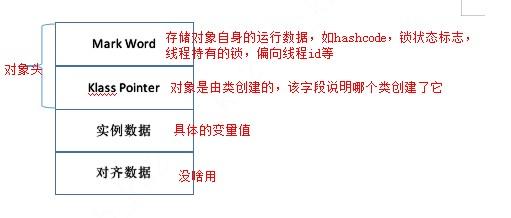 [万字长文，建议收藏]关于Synchronized锁升级，你该了解这些