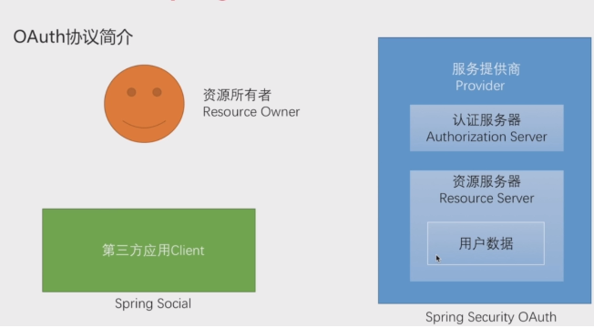 23.SpringSecurity-SpringSecurityOAuth简介