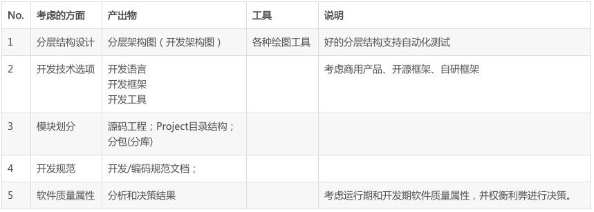 什么才是真正的架构设计？