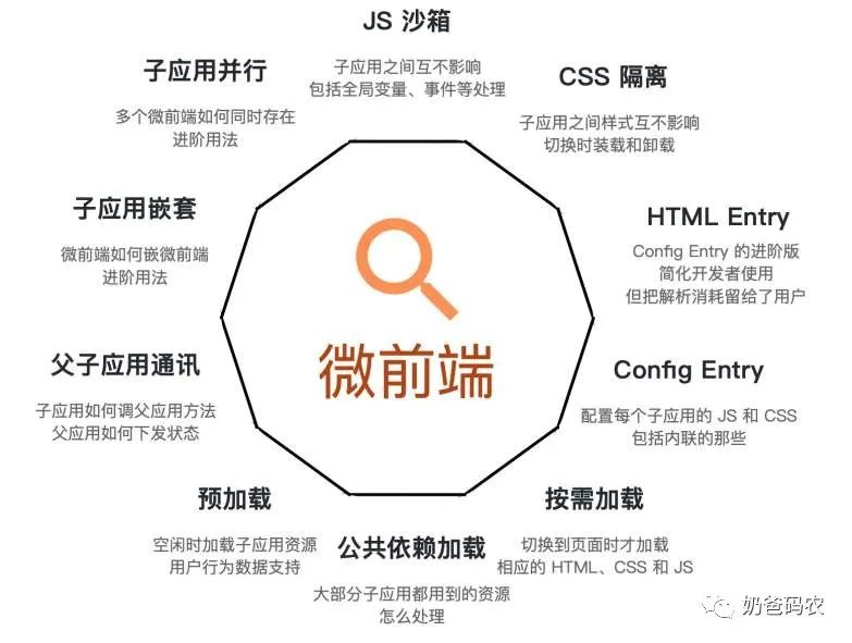 一文道尽软件架构及前端架构演进