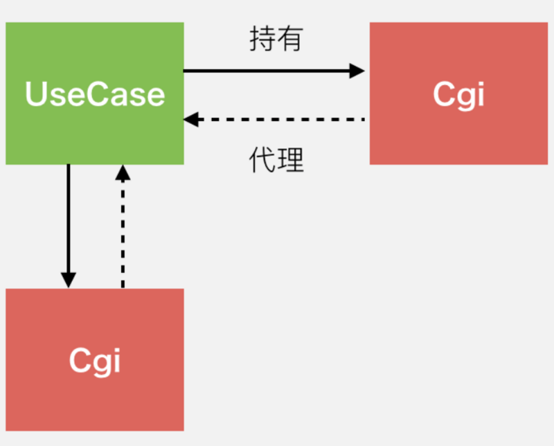 微信支付跨平台软件架构