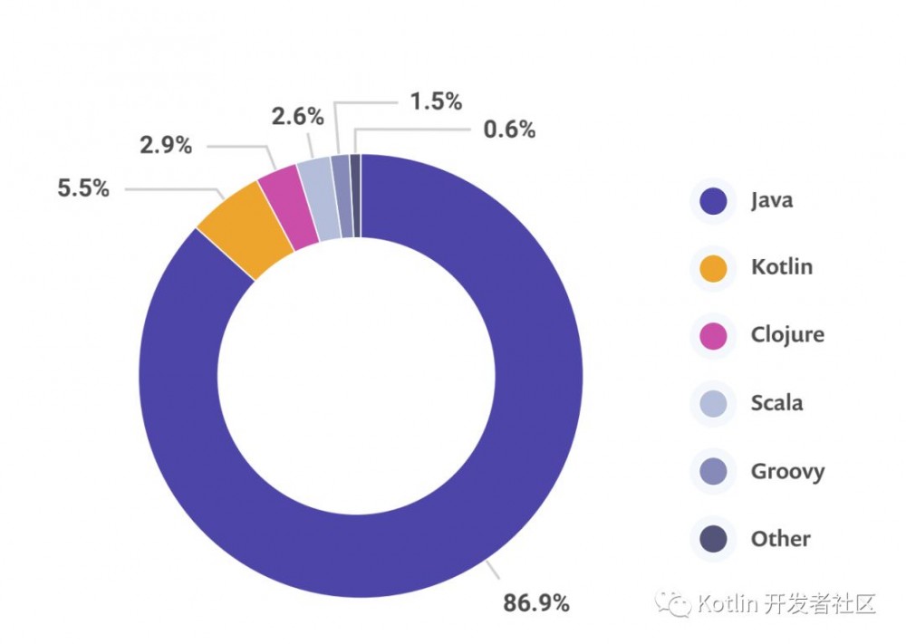 Java 14 发布！不使用"class"也能定义类了？还顺手要干掉Lombok！