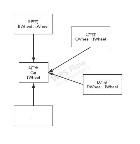 谈谈 IoC 的本质及 Spring 框架的一些理解
