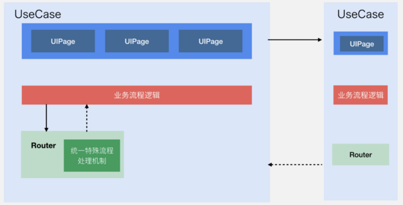 微信支付跨平台软件架构