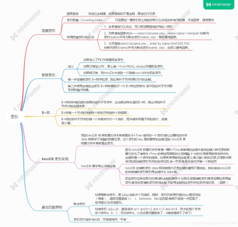 【JAVA程序员进阶之路】索引中一些易忽视的点