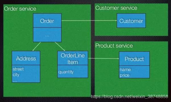 微服务 最优调用方式，你知道几种？