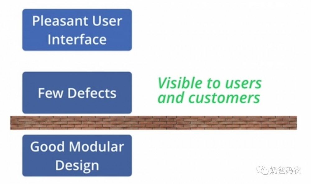 一文道尽软件架构及前端架构演进