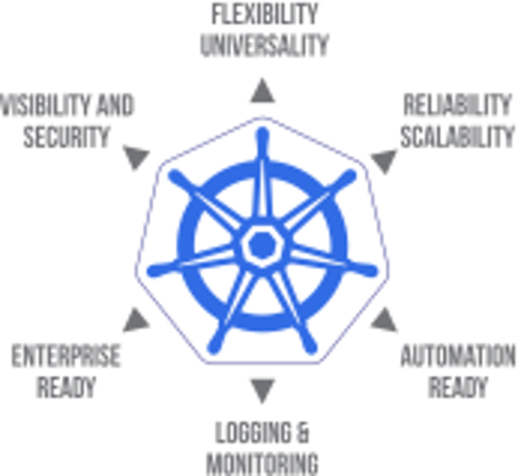 生产环境容器落地最佳实践 --JFrog 内部K8s落地旅程