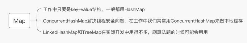 工作中常用到的Java集合类有哪些？