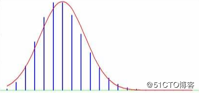 中央厨房订单管理系统，引入ActiveMQ消息队列，平滑处理高峰订单 荐