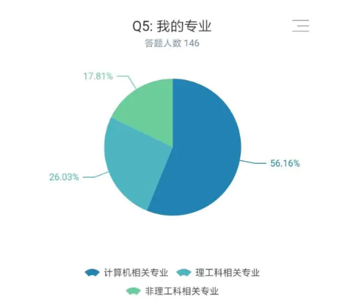 前端是什么？如何系统地学习前端开发？