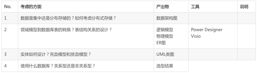 什么才是真正的架构设计？
