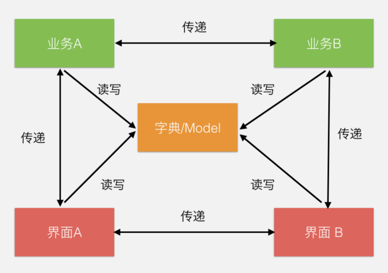 微信支付跨平台软件架构