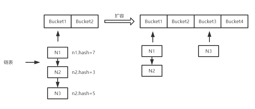 HashMap源码分析（基于jdk1.8）