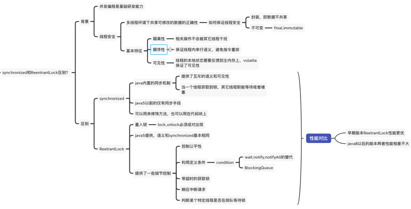 面试刷题16:synchronized和ReentrantLock的区别？