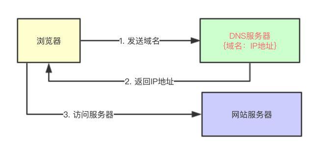 Java程序员，如果你想要搞明白CDN，这篇应该够了！