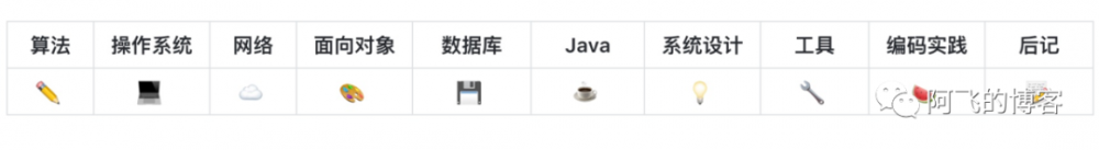 GitHub上最牛逼的10个Java项目，号称"Star收割机"，Dubbo只能排 12