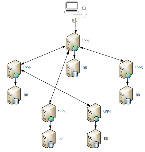 分布式架构下，传统数据库运维究竟要面对哪些变化？