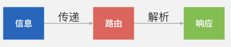 微信支付跨平台软件架构