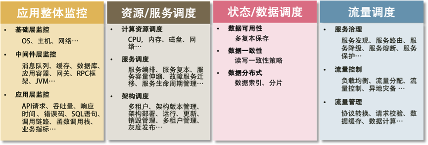 科普分布式架构