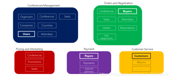 微服务 最优调用方式，你知道几种？
