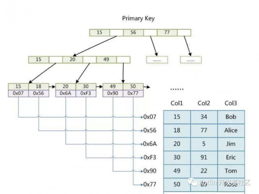 [精华集锦] 20+ 互联网大厂Java面试题全面整理总结