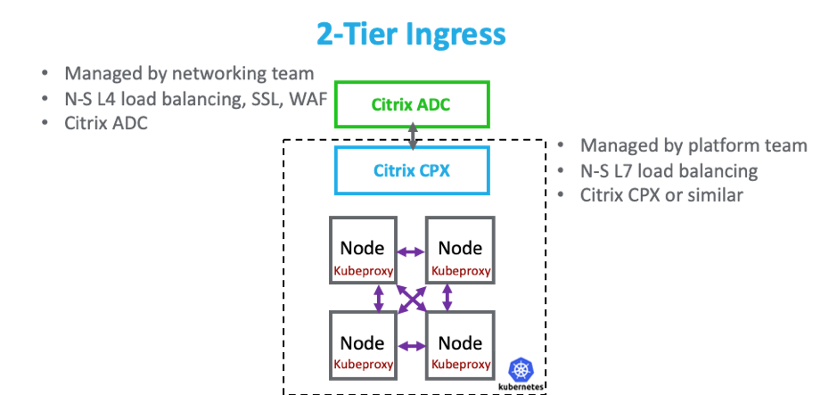 云原生资深专家：如何选择一个最佳微服务代理架构？