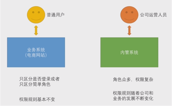 32.SpringSecurity-SpringSecurity授权简介