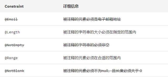 程序员写接口参数校验，总是太多if else？一招让你避免体力活