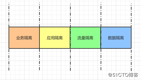 左手隔离，右手分层 —— 秒杀系统的思考方式与设计思路