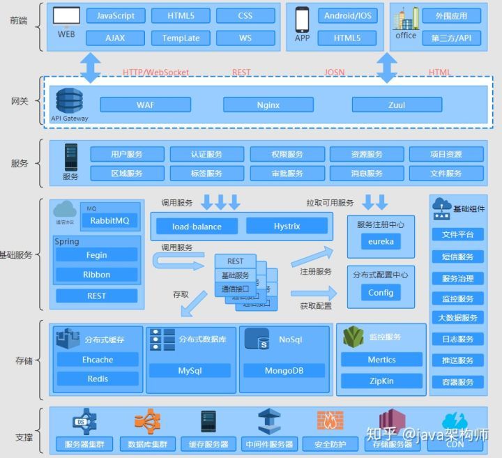和阿里大佬畅聊微服务的前世今生，原来这就是大佬们所处的JAVA世界