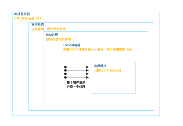 0309 软件基本原理1