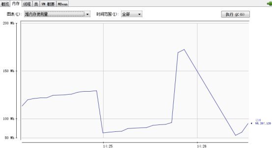 Mybatis流式查询避免OOM
