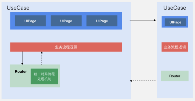 微信支付跨平台软件架构