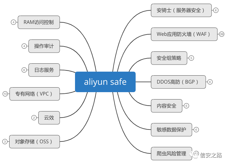 失业之前的安全工作总结