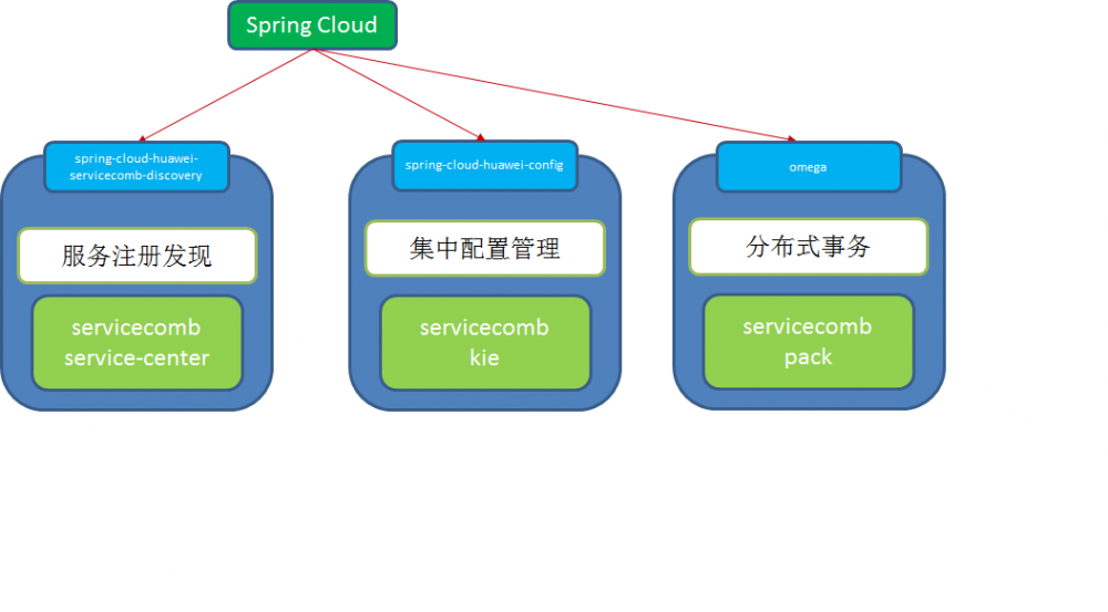 值得人手一份 | 微服务超全的设计选型参考！
