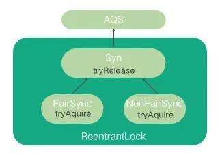 《吊打面试官》系列-乐观锁、悲观锁