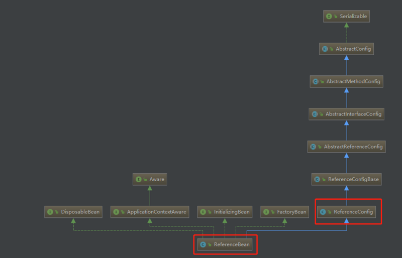 Dubbo之服务消费原理